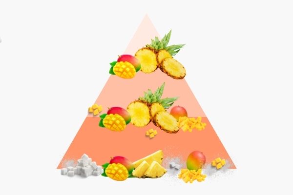 Pyramide olfactive Ananas Mangue